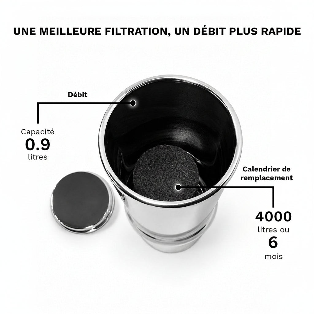 Le Phoenix Gravity Mini - 1L