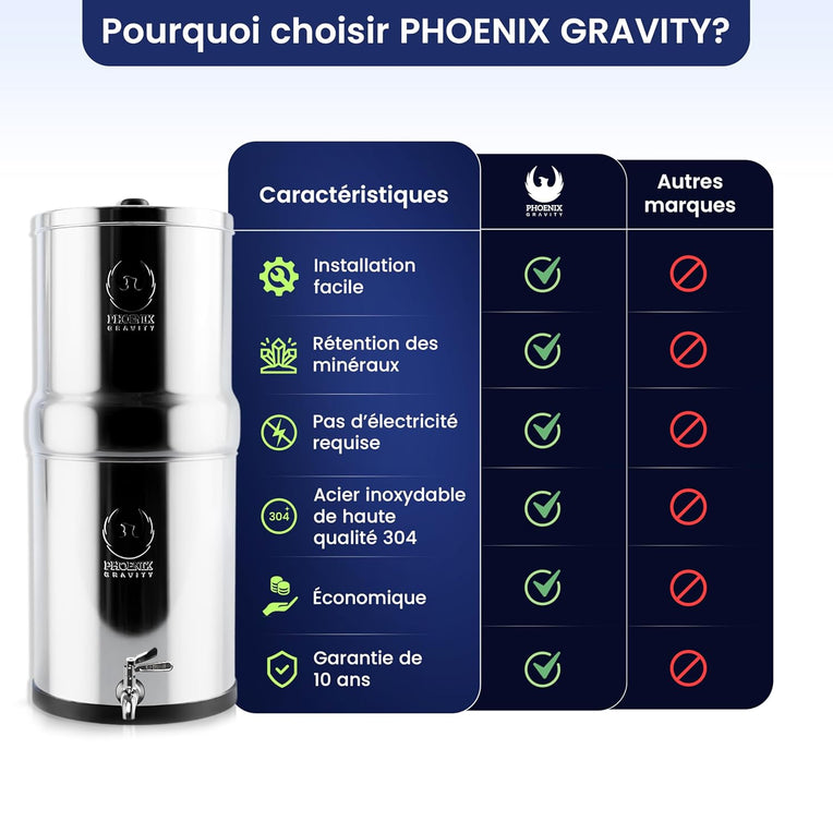 Phoenix Gravity water filter with feature comparison chart on a blue background