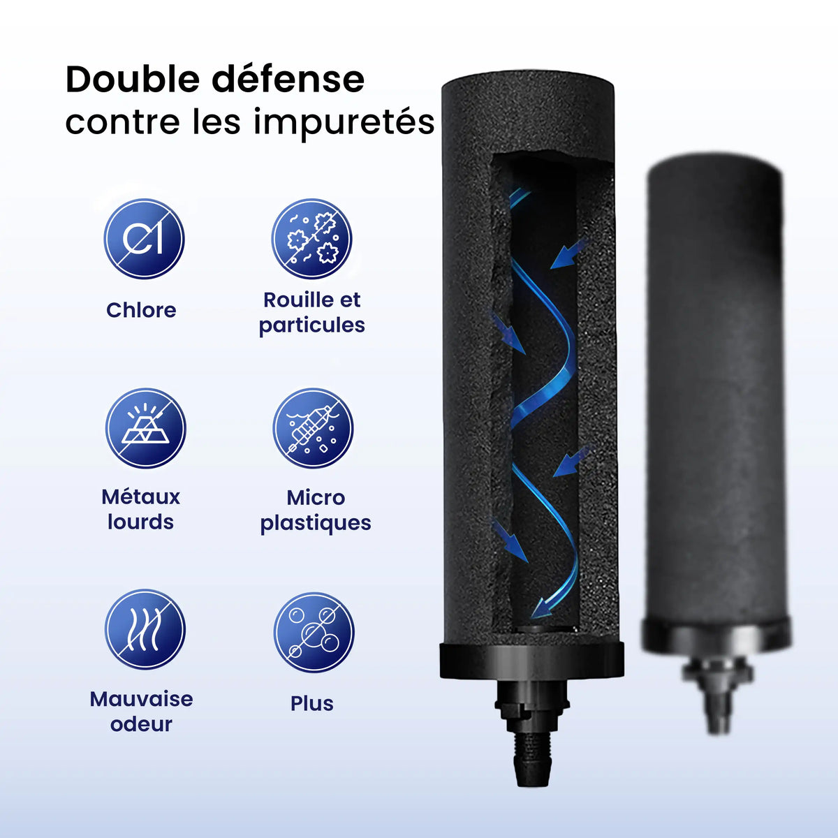 Le filtre à eau par gravité Phoenix