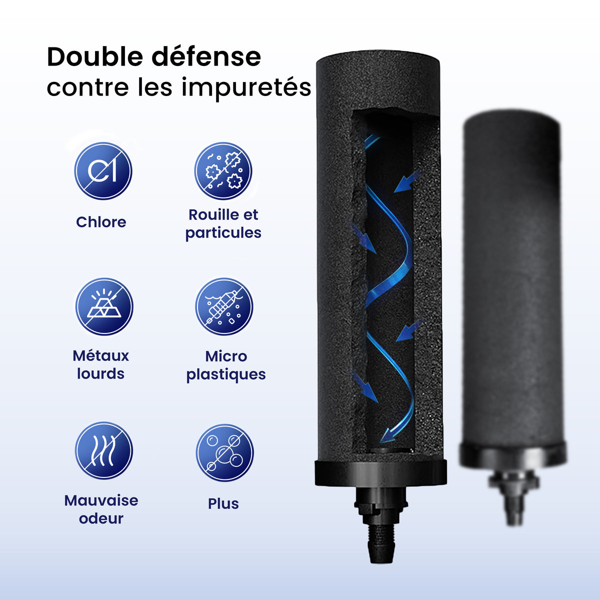 Le filtre à eau par gravité Phoenix (Copy)