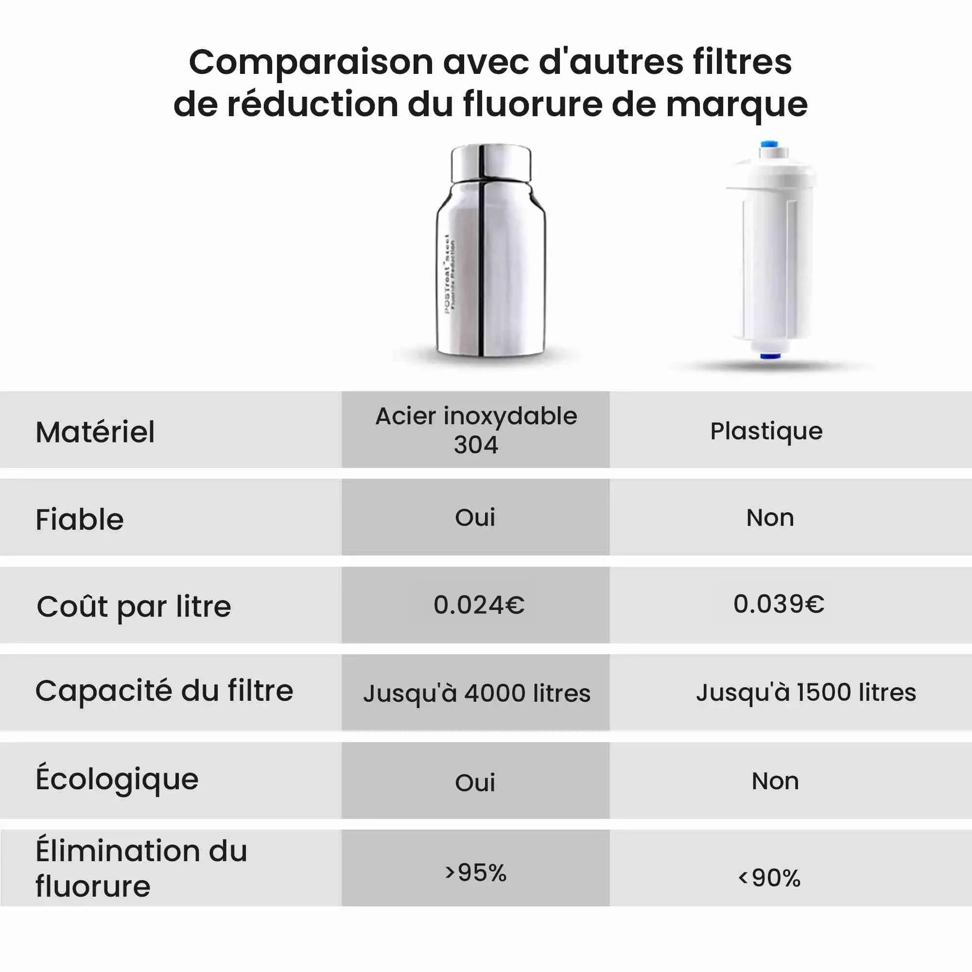 Phoenix Gravity Water Filter