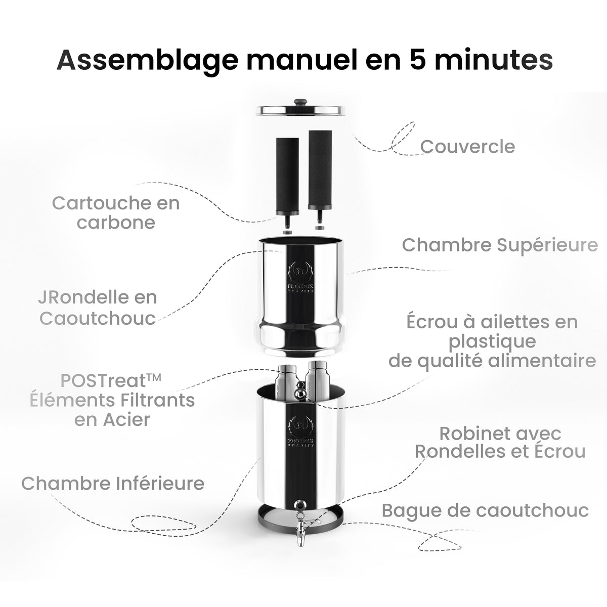 Le filtre à eau par gravité Phoenix (Copy)